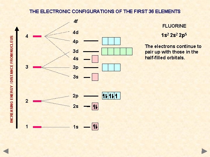 THE ELECTRONIC CONFIGURATIONS OF THE FIRST 36 ELEMENTS INCREASING ENERGY / DISTANCE FROM NUCLEUS