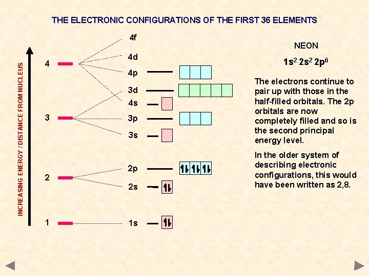 THE ELECTRONIC CONFIGURATIONS OF THE FIRST 36 ELEMENTS INCREASING ENERGY / DISTANCE FROM NUCLEUS