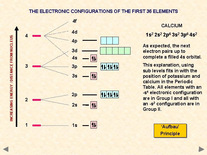 THE ELECTRONIC CONFIGURATIONS OF THE FIRST 36 ELEMENTS INCREASING ENERGY / DISTANCE FROM NUCLEUS