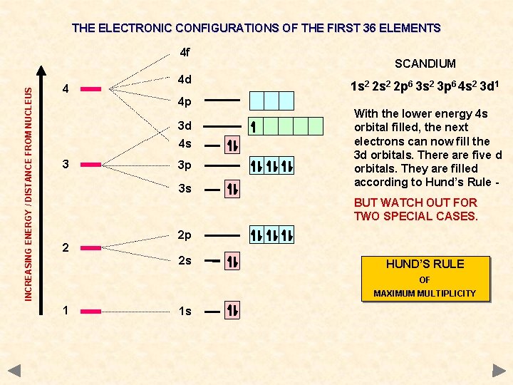 THE ELECTRONIC CONFIGURATIONS OF THE FIRST 36 ELEMENTS INCREASING ENERGY / DISTANCE FROM NUCLEUS