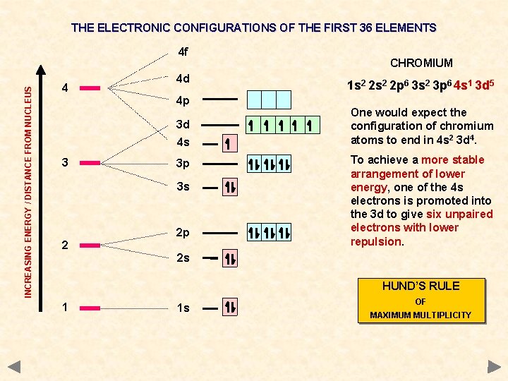 THE ELECTRONIC CONFIGURATIONS OF THE FIRST 36 ELEMENTS INCREASING ENERGY / DISTANCE FROM NUCLEUS