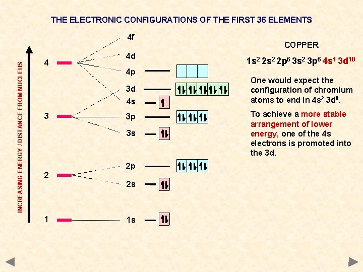 THE ELECTRONIC CONFIGURATIONS OF THE FIRST 36 ELEMENTS INCREASING ENERGY / DISTANCE FROM NUCLEUS