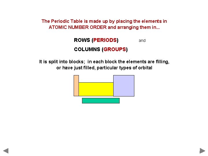 The Periodic Table is made up by placing the elements in ATOMIC NUMBER ORDER