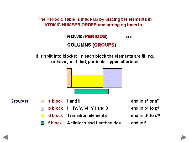 The Periodic Table is made up by placing the elements in ATOMIC NUMBER ORDER