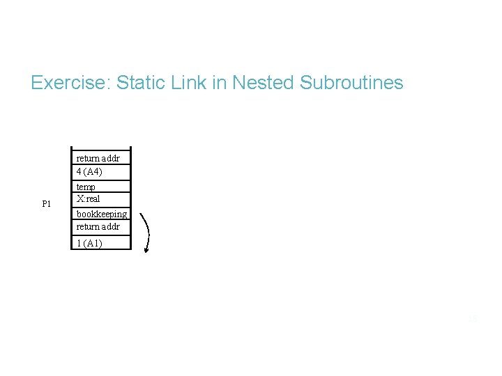 Exercise: Static Link in Nested Subroutines return addr 4 (A 4) P 1 temp