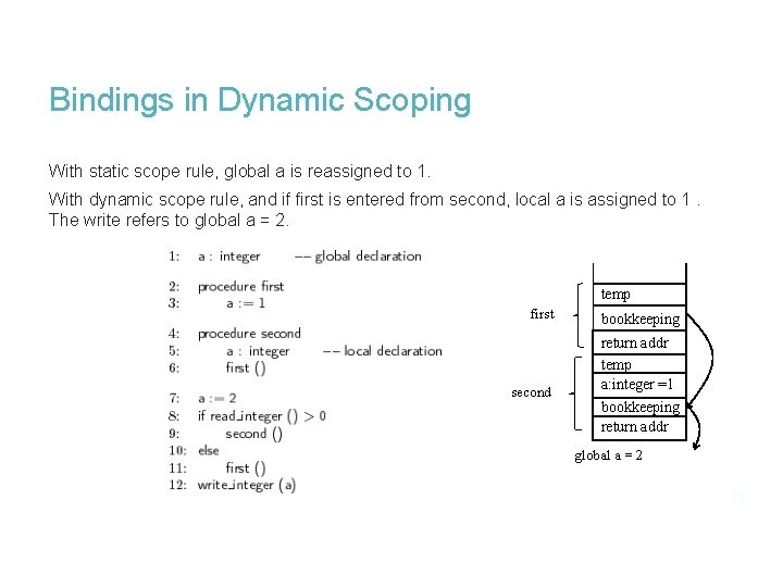 Bindings in Dynamic Scoping With static scope rule, global a is reassigned to 1.