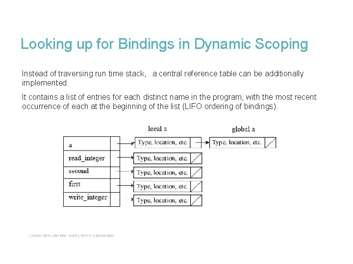 Looking up for Bindings in Dynamic Scoping Instead of traversing run time stack, a