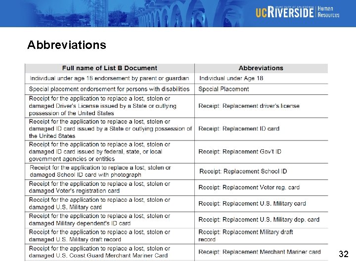 Abbreviations 32 