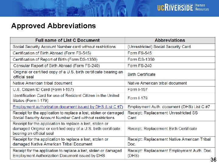 Approved Abbreviations 36 