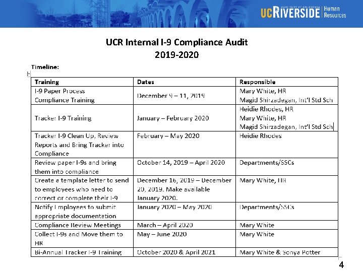 UCR Internal I-9 Compliance Audit 2019 -2020 4 