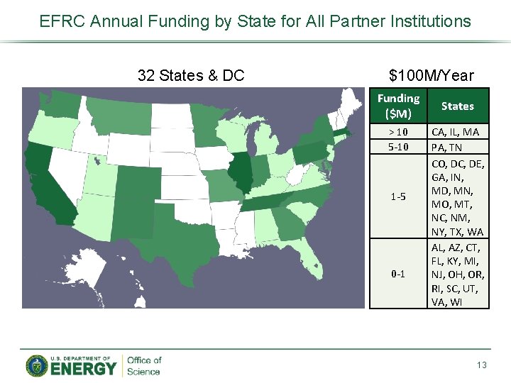 EFRC Annual Funding by State for All Partner Institutions 32 States & DC $100