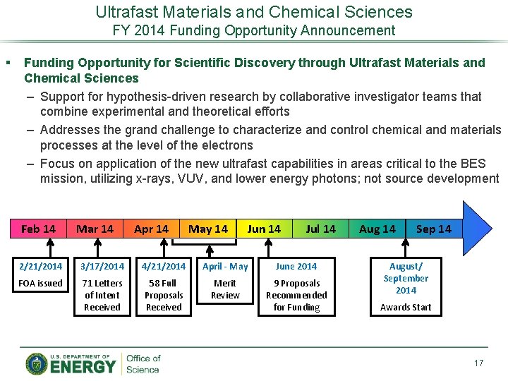 Ultrafast Materials and Chemical Sciences FY 2014 Funding Opportunity Announcement § Funding Opportunity for