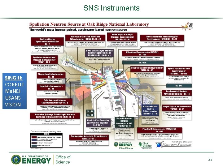 SNS Instruments SING-II: CORELLI Ma. NDi USANS VISION 22 