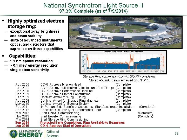 National Synchrotron Light Source-II 97. 3% Complete (as of 7/9/2014) § Highly optimized electron
