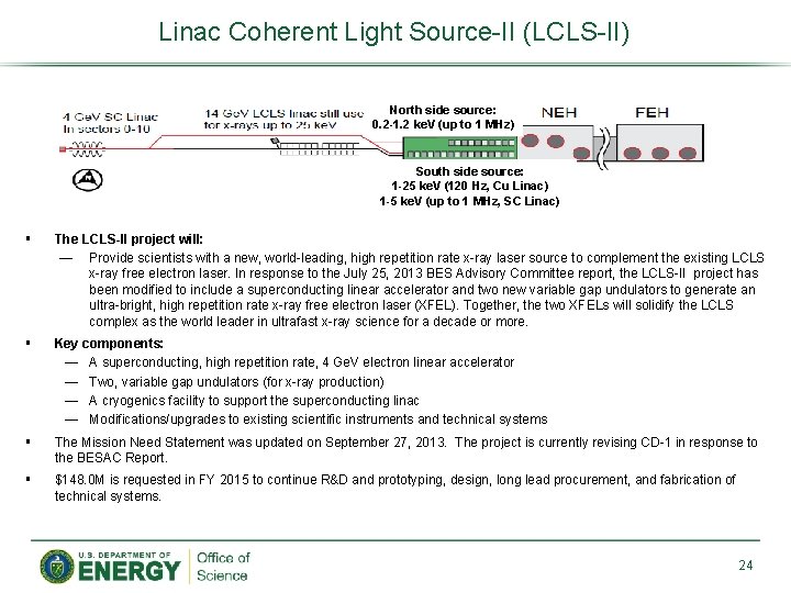 Linac Coherent Light Source-II (LCLS-II) North side source: 0. 2 -1. 2 ke. V