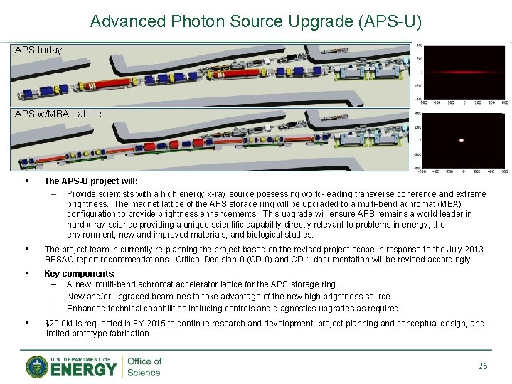 Advanced Photon Source Upgrade (APS-U) APS today APS w/MBA Lattice § The APS-U project