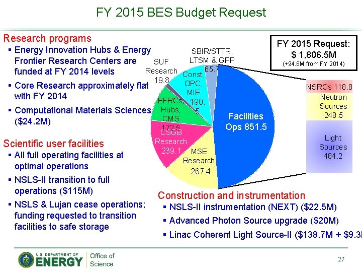 FY 2015 BES Budget Request Research programs § Energy Innovation Hubs & Energy SBIR/STTR,