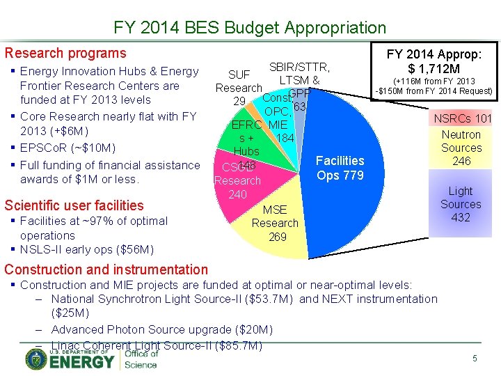 FY 2014 BES Budget Appropriation Research programs § Energy Innovation Hubs & Energy Frontier