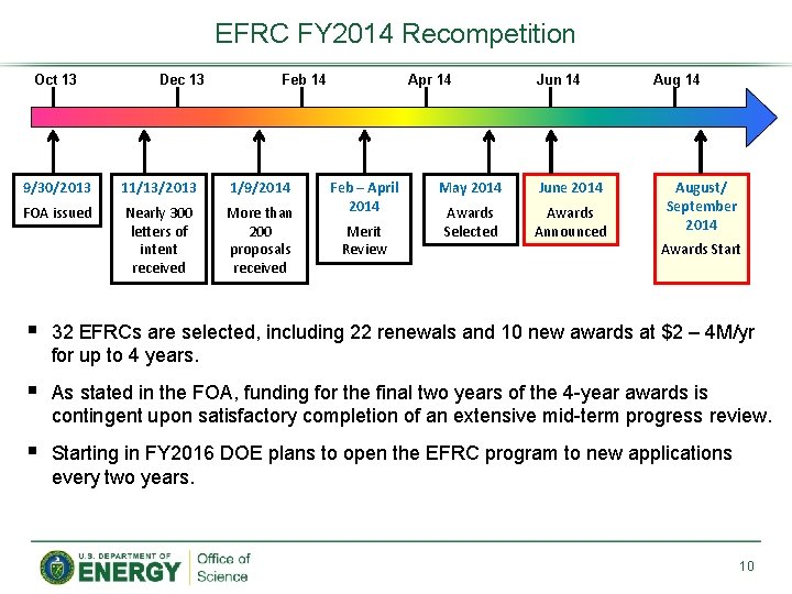 EFRC FY 2014 Recompetition Oct 13 Dec 13 Feb 14 9/30/2013 11/13/2013 1/9/2014 FOA