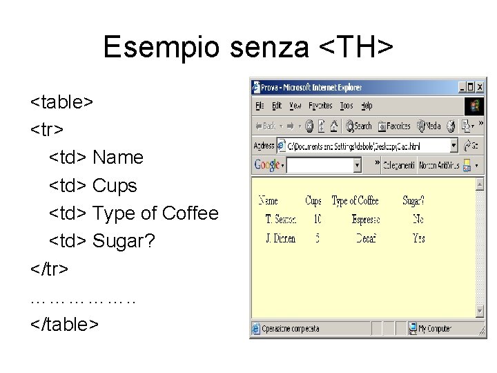 Esempio senza <TH> <table> <tr> <td> Name <td> Cups <td> Type of Coffee <td>