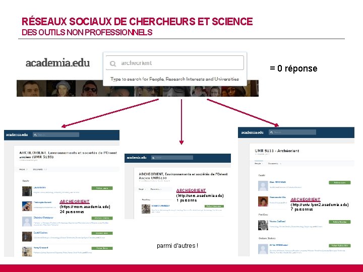 RÉSEAUX SOCIAUX DE CHERCHEURS ET SCIENCE DES OUTILS NON PROFESSIONNELS = 0 réponse ARCHEORIENT