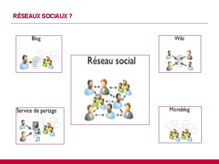 RÉSEAUX SOCIAUX ? 