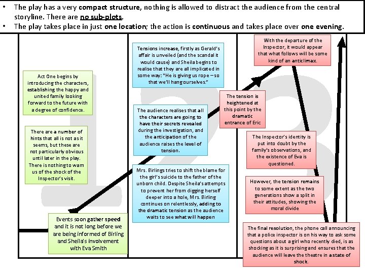  • • The play has a very compact structure, nothing is allowed to