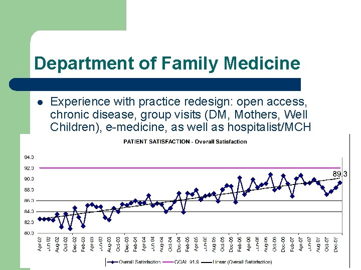 Department of Family Medicine l Experience with practice redesign: open access, chronic disease, group