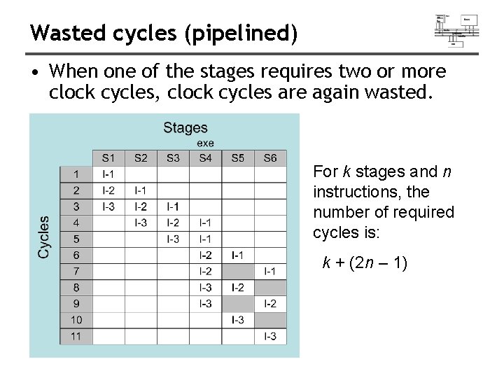 Wasted cycles (pipelined) • When one of the stages requires two or more clock