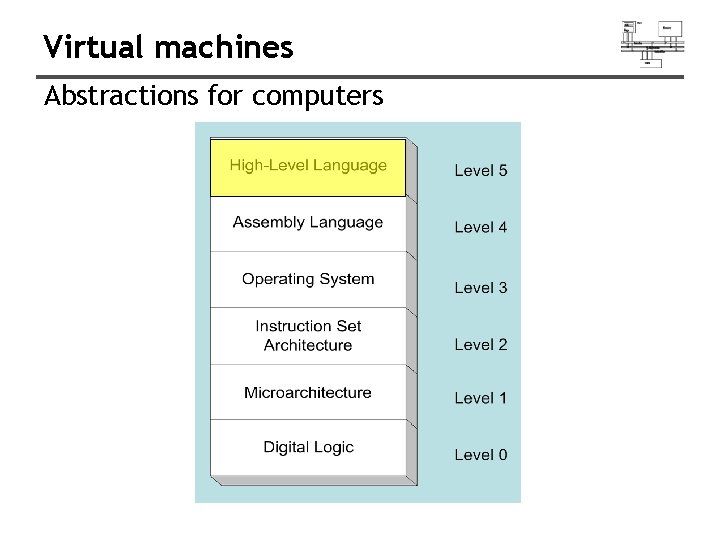 Virtual machines Abstractions for computers 