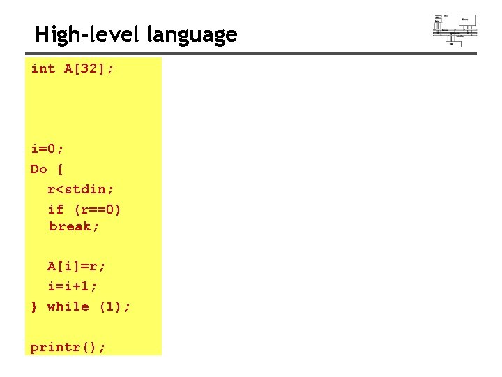 High-level language int A[32]; i=0; Do { r<stdin; if (r==0) break; A[i]=r; i=i+1; }