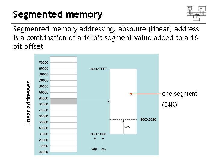 Segmented memory linear addresses Segmented memory addressing: absolute (linear) address is a combination of