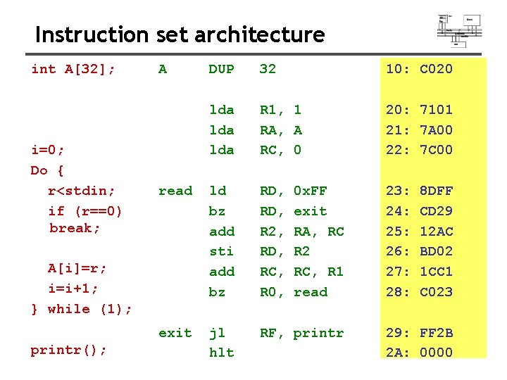 Instruction set architecture int A[32]; i=0; Do { r<stdin; if (r==0) break; A DUP