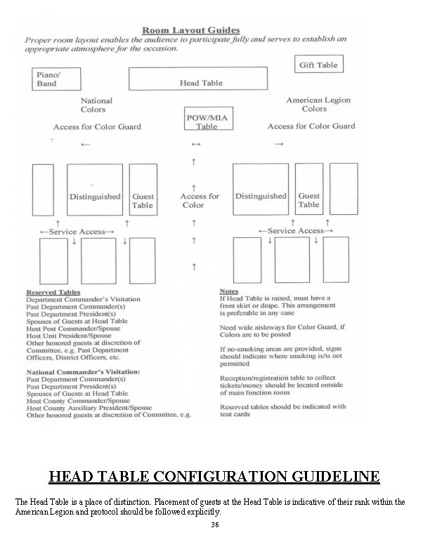 HEAD TABLE CONFIGURATION GUIDELINE The Head Table is a place of distinction. Placement of