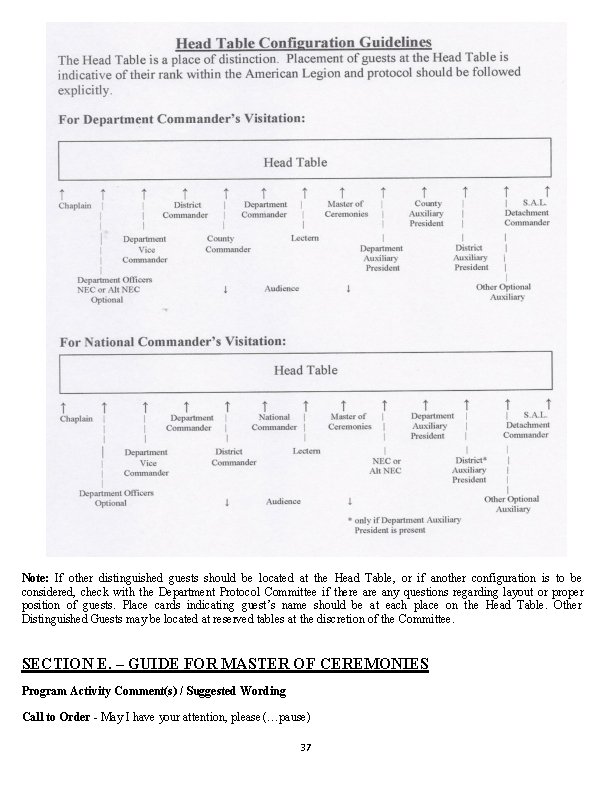 Note: If other distinguished guests should be located at the Head Table, or if