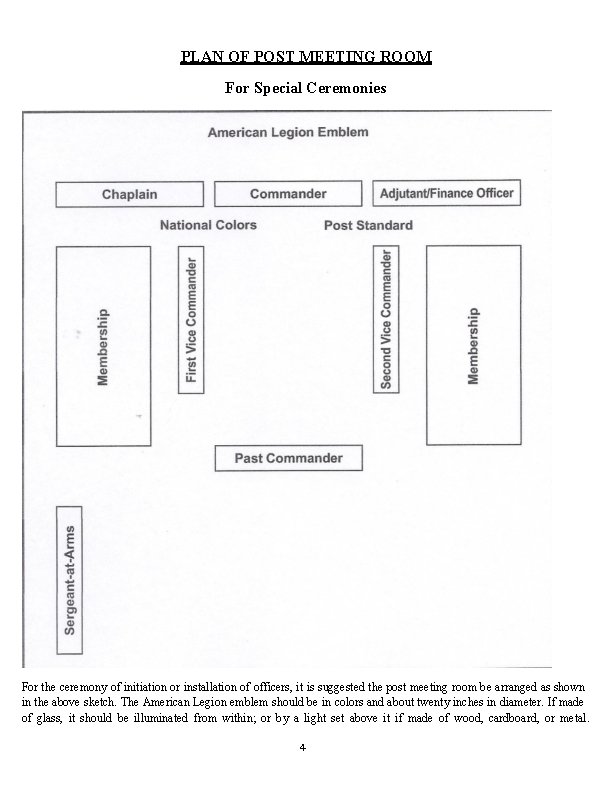 PLAN OF POST MEETING ROOM For Special Ceremonies For the ceremony of initiation or