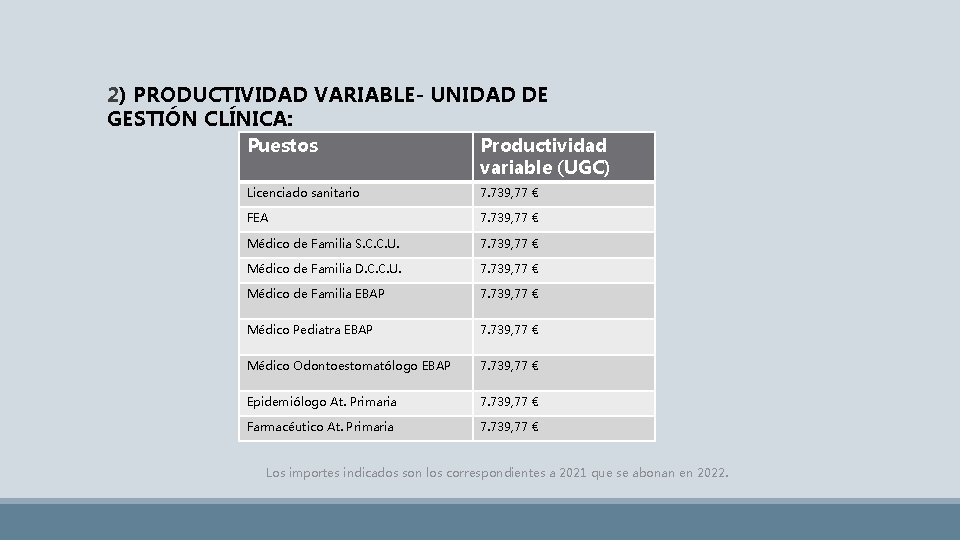 2) PRODUCTIVIDAD VARIABLE- UNIDAD DE GESTIÓN CLÍNICA: Puestos Productividad variable (UGC) Licenciado sanitario 7.