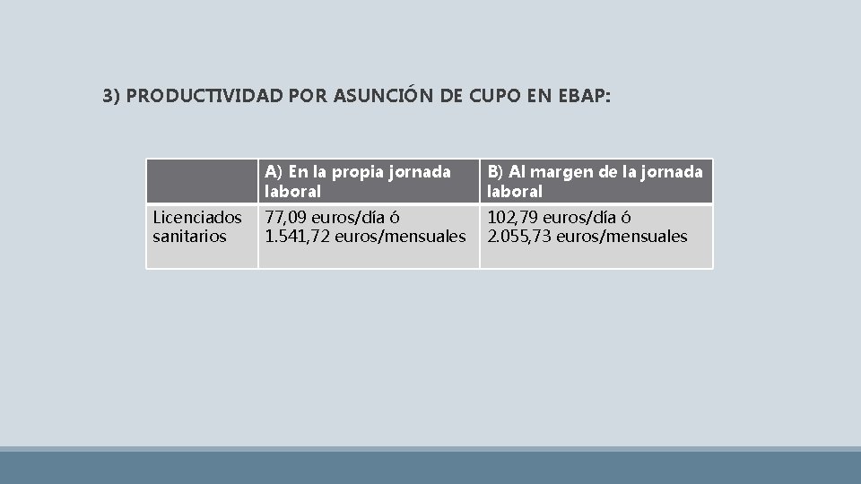 3) PRODUCTIVIDAD POR ASUNCIÓN DE CUPO EN EBAP: Licenciados sanitarios A) En la propia