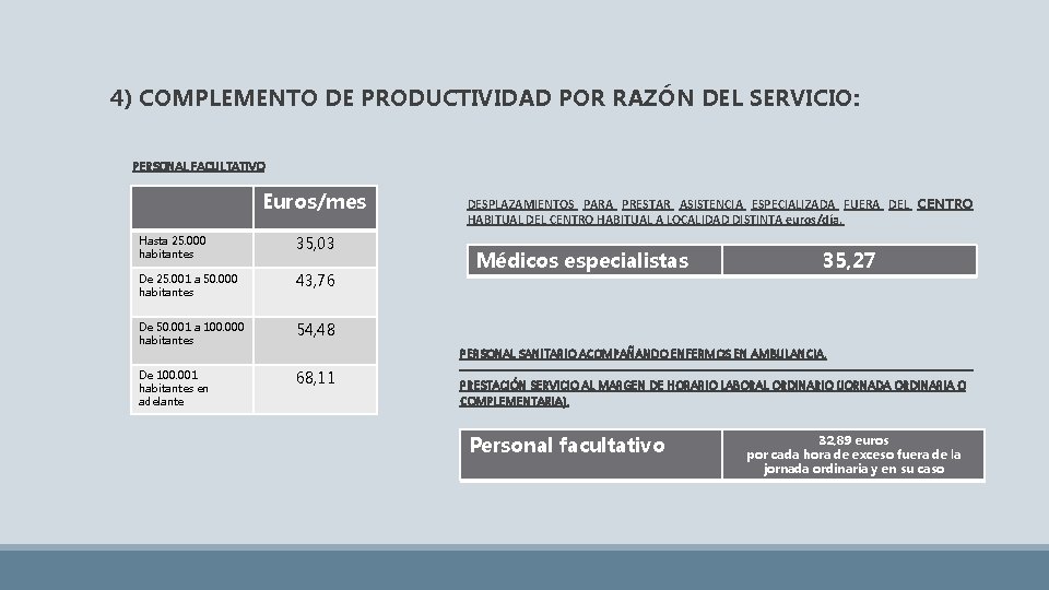 4) COMPLEMENTO DE PRODUCTIVIDAD POR RAZÓN DEL SERVICIO: PERSONAL FACULTATIVO Euros/mes Hasta 25. 000