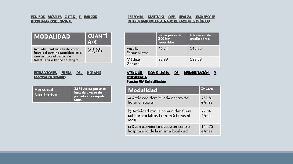 EQUIPOS MÓVILES C. T. T. C. Y BANCOS HOSPITALARIOS DE SANGRE MODALIDAD CUANTÍ A/€