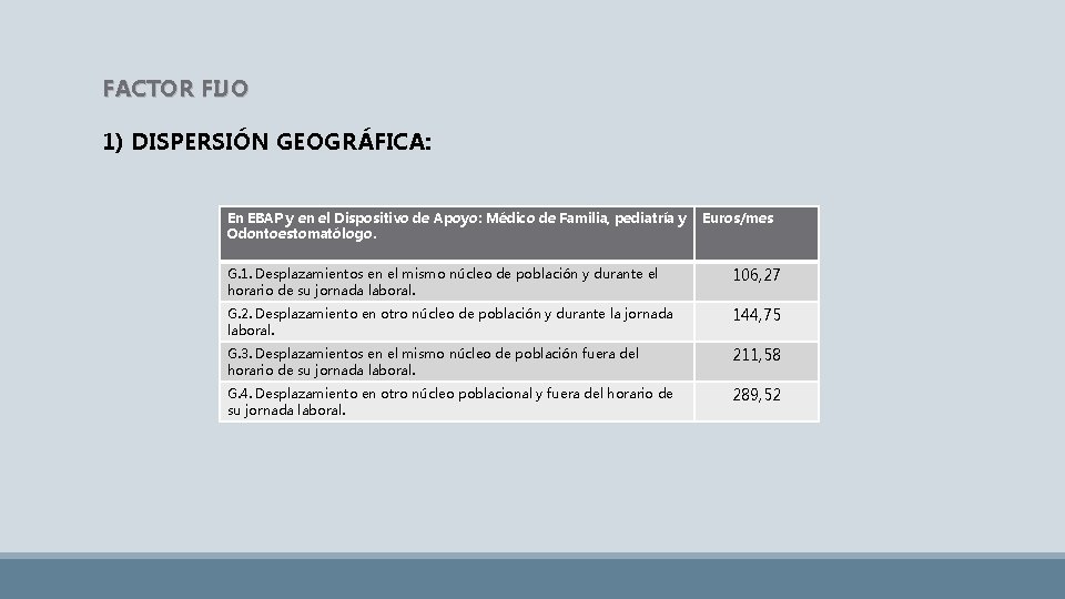 FACTOR FIJO 1) DISPERSIÓN GEOGRÁFICA: En EBAP y en el Dispositivo de Apoyo: Médico
