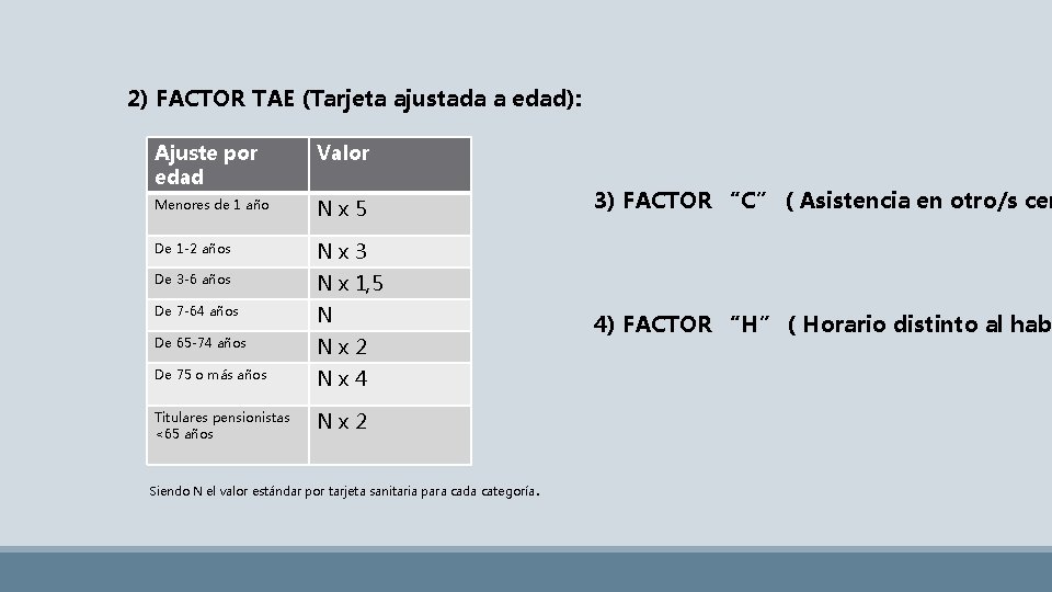 2) FACTOR TAE (Tarjeta ajustada a edad): Ajuste por edad Valor Menores de 1