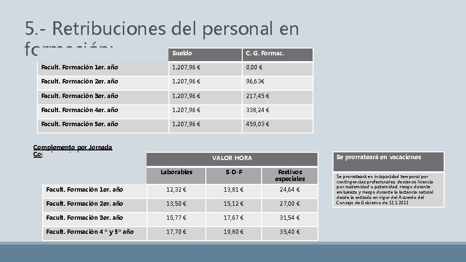 5. - Retribuciones del personal en formación: Sueldo C. G. Formac. Facult. Formación 1