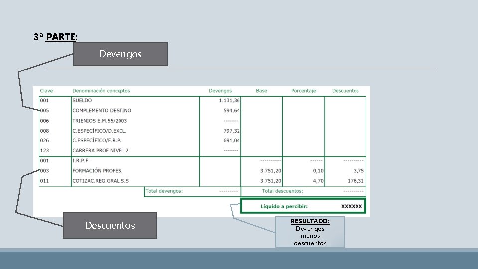 3ª PARTE: Devengos Descuentos RESULTADO: Devengos menos descuentos 