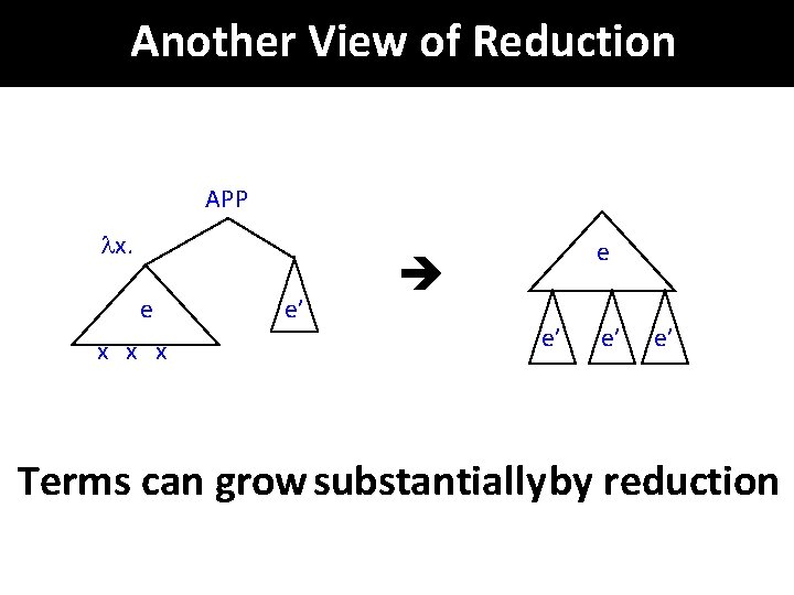 Another View of Reduction APP x. e x x x e’ e’ e’ Terms