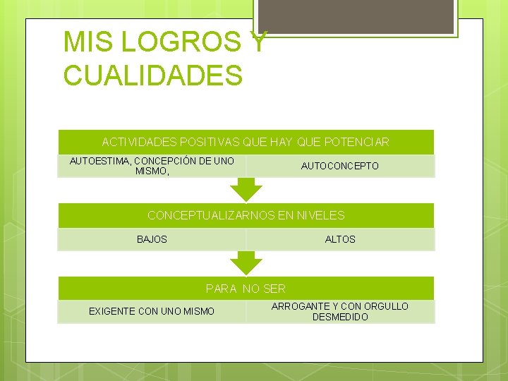 CAPTULO 8 EL AUTOCONCEPTO LA BASE DE NUESTRO