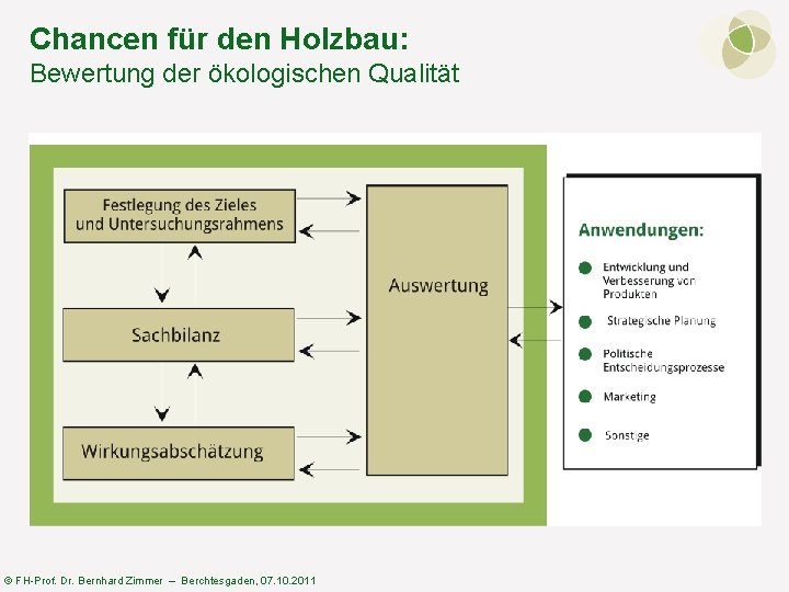 Chancen für den Holzbau: Bewertung der ökologischen Qualität © FH-Prof. Dr. Bernhard Zimmer –