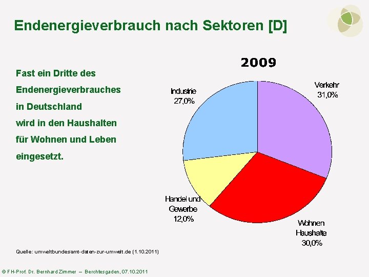 Endenergieverbrauch nach Sektoren [D] Fast ein Dritte des Endenergieverbrauches in Deutschland wird in den