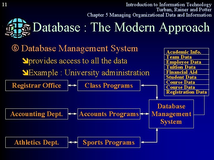 11 Introduction to Information Technology Turban, Rainer and Potter Chapter 5 Managing Organizational Data
