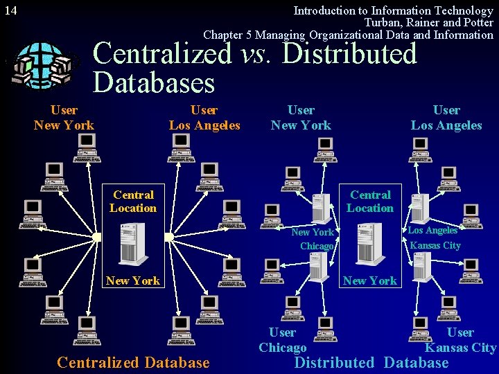 14 Introduction to Information Technology Turban, Rainer and Potter Chapter 5 Managing Organizational Data